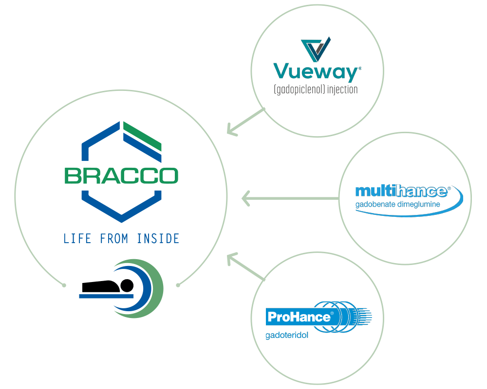 Bracco MRI portfolio